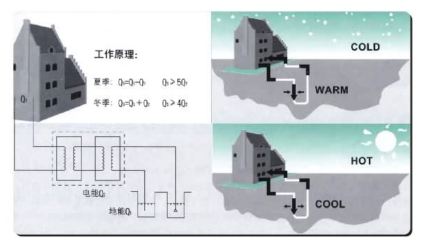 宏星水源熱泵機組工作原理